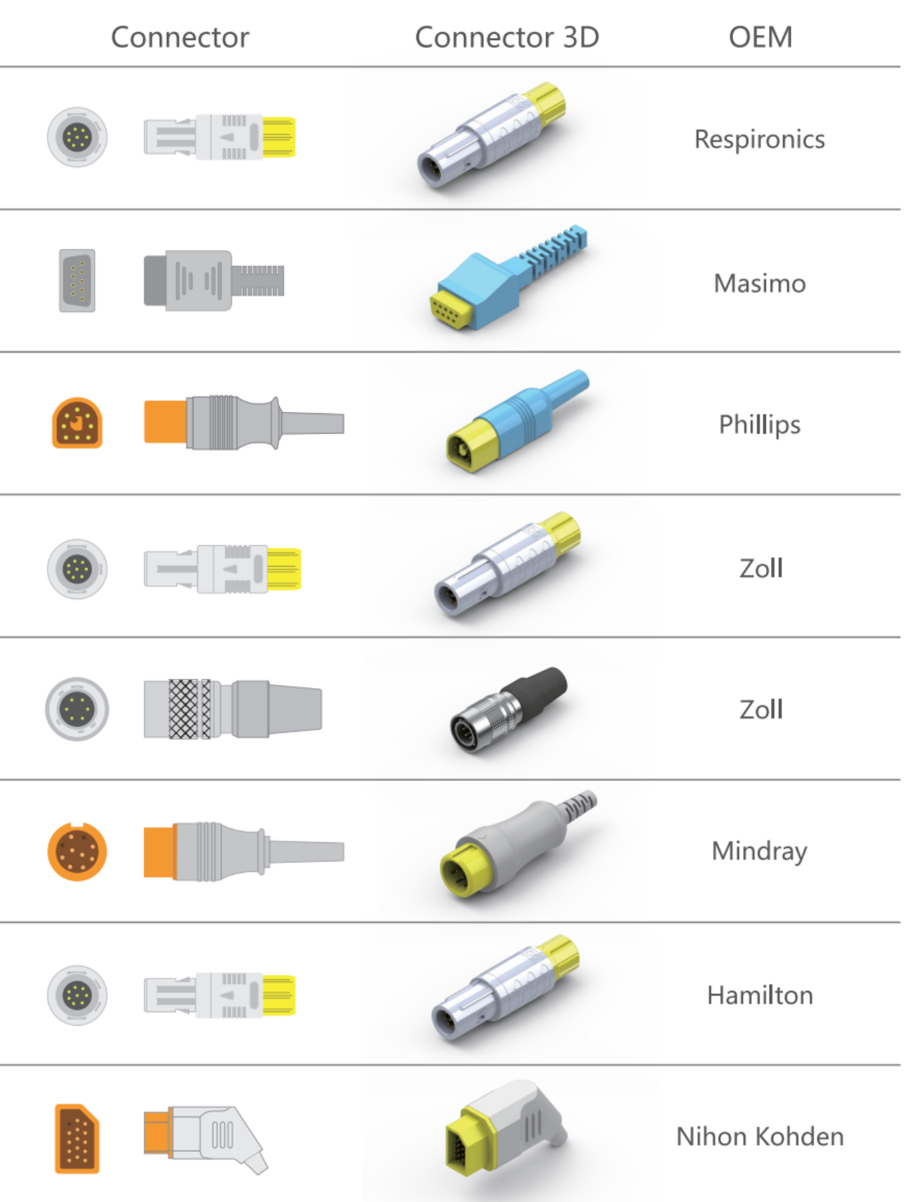 Product model and connector compatibility table